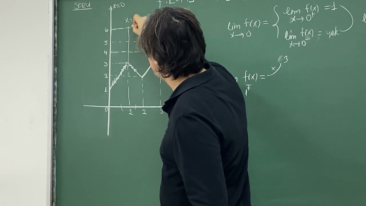 Uç Noktalarda Limit 