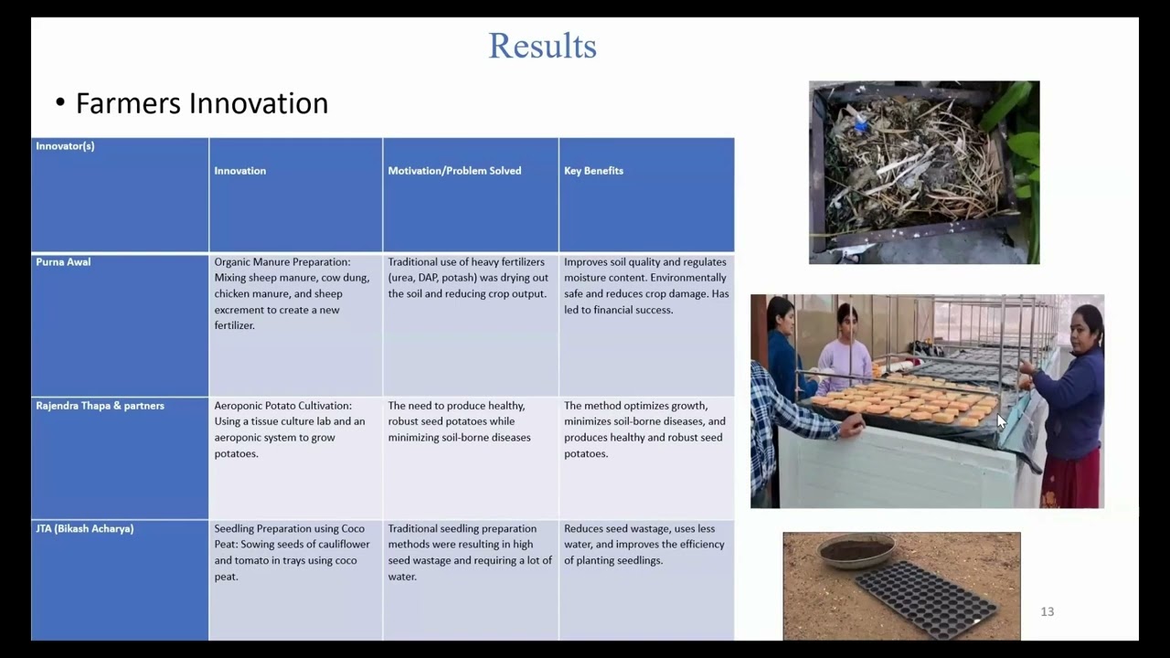 GRIT 2025 | Farmers’ Adaptation & Innovation | Climate Change Case Study from Nepal