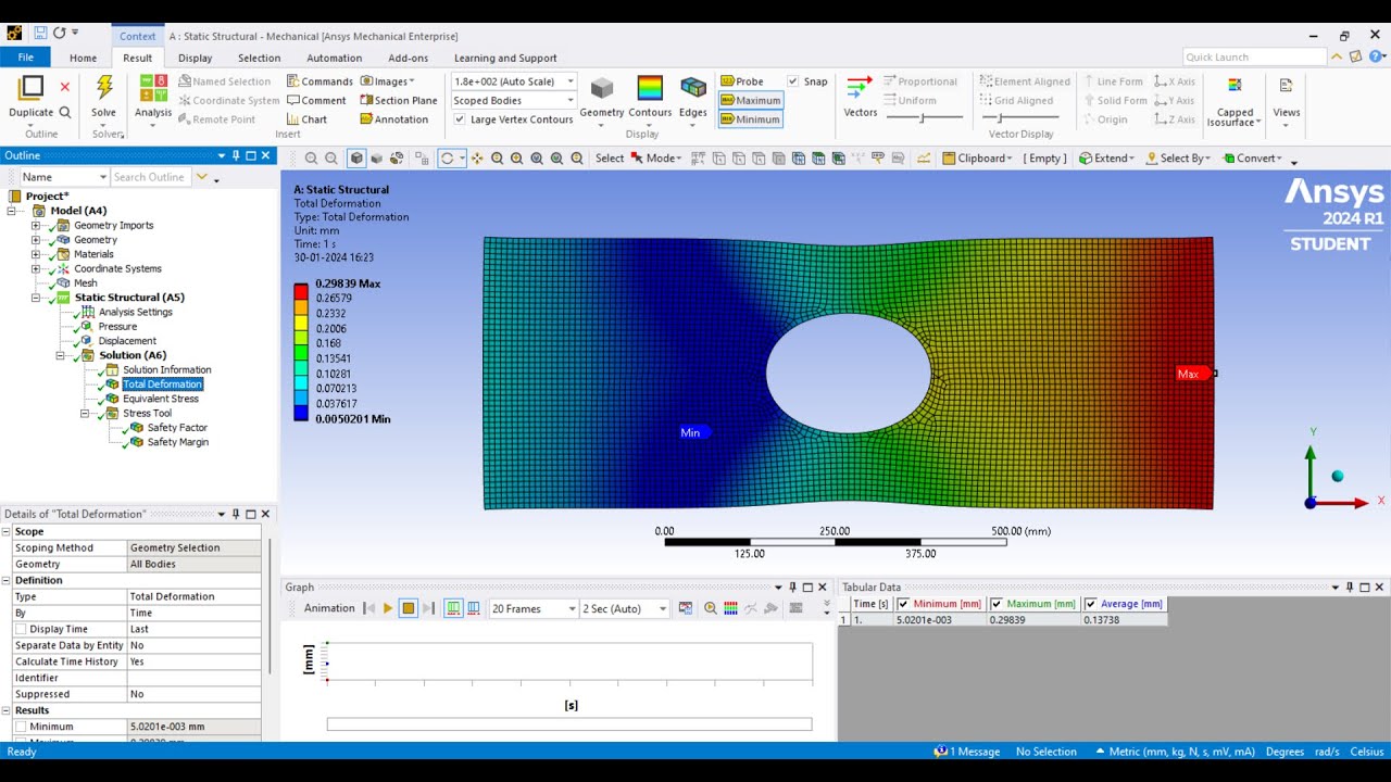 Stress Analysis on the plate with a central hole on a Brittle material (Grey-cast iron) in ANSYS