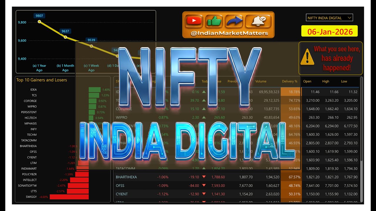 Nifty India Digital | 06 Jan 2026 | Performance overview