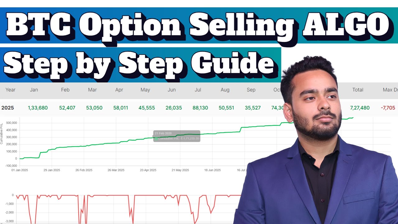 Bitcoin ALGO Portfolio Creation Masterclass (Algo Test + Delta Exchange)