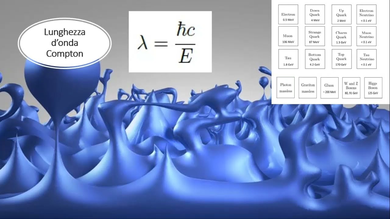 Fisica delle particelle - Parte 1