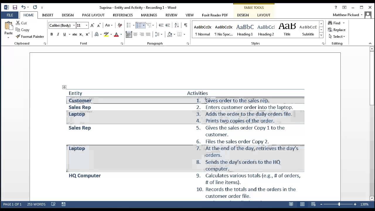 Systems Documentation - Part II: Identifying Information Processing Activities