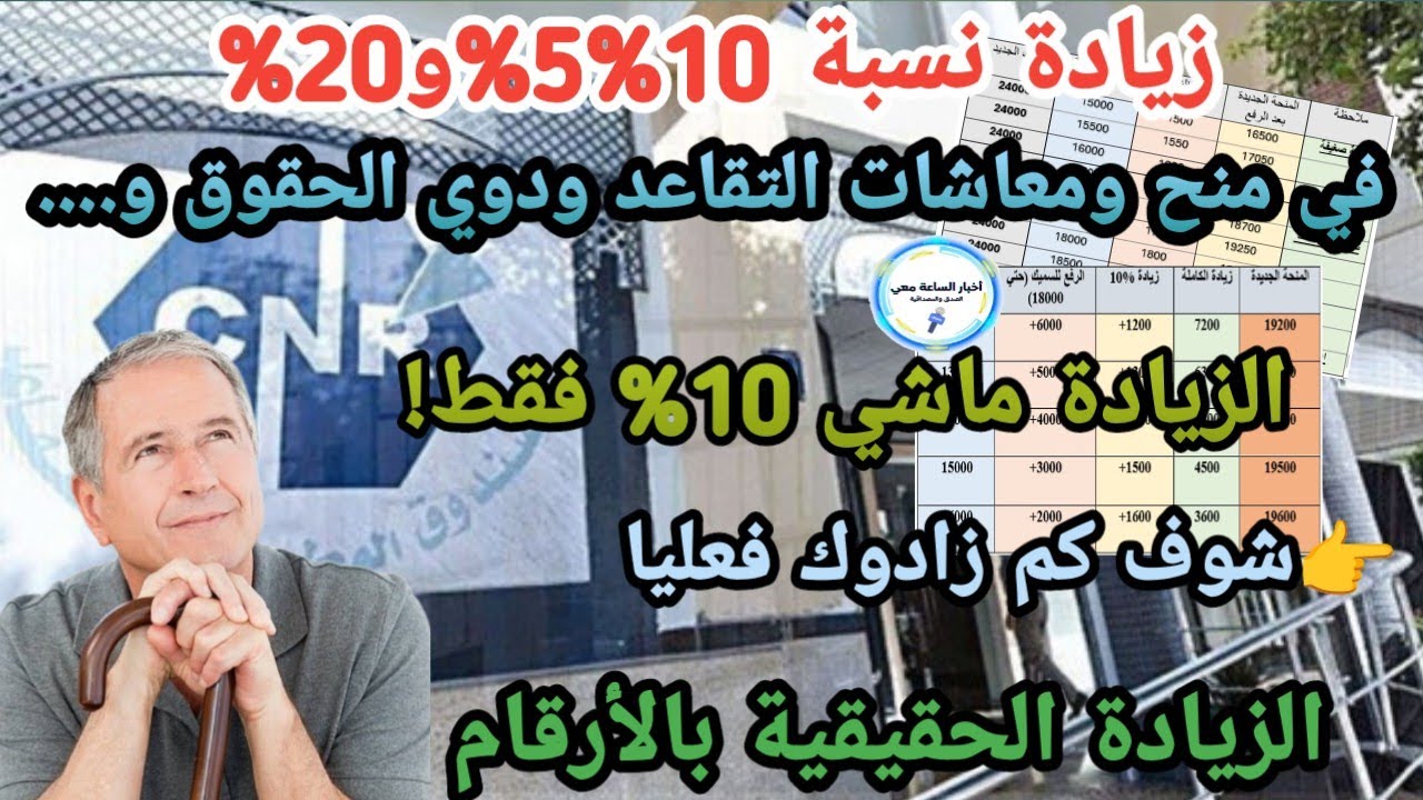 رسمياً: زيادة المعاشات والمنح التقاعدية في الجزائر بنسبة 5% و10% – إليكم كيف تحسب الزيادة الحقيقية