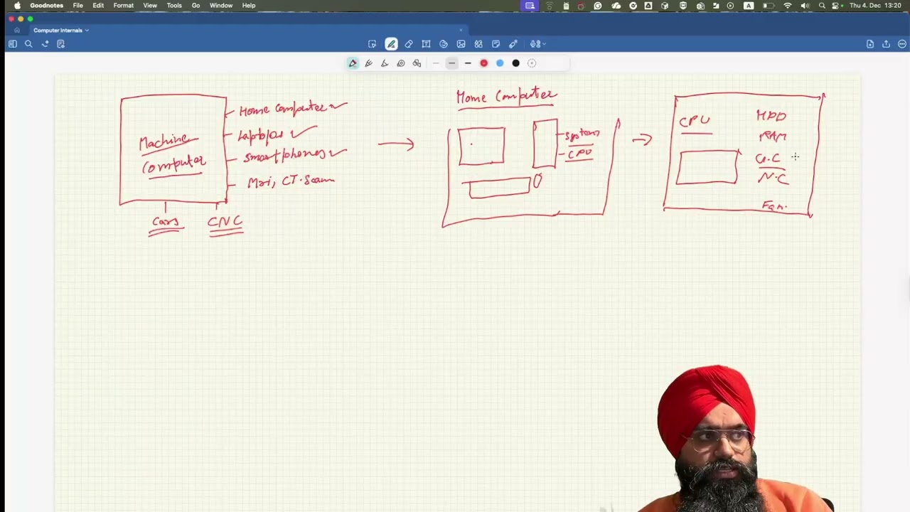 Computer Internals |  Lesson 1 | Introduction | ਜਾਣ-ਪਛਾਣ