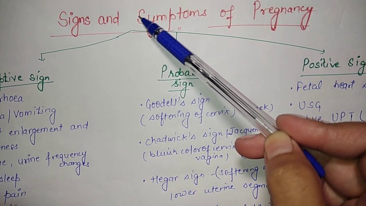 Signs and symptoms of pregnancy