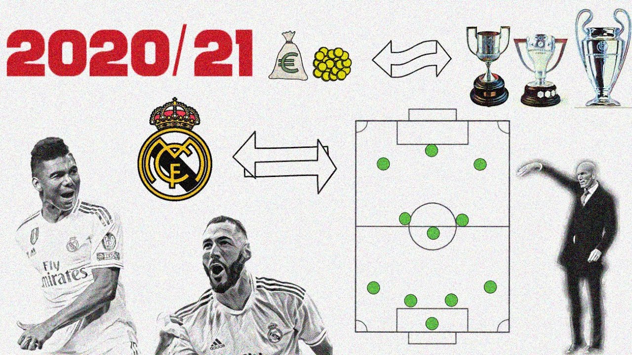 Real Madrid Transfers 2020/21|Possible Departures|Signings