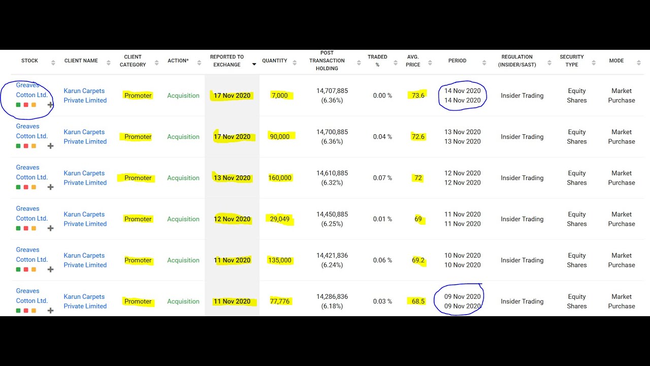 Greaves Cotton Share Analysis with interesting facts.