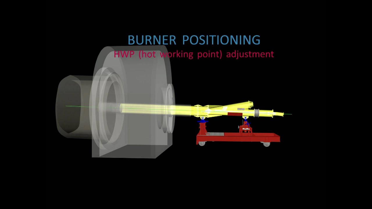 Unitherm Cemcon - Burner positioning