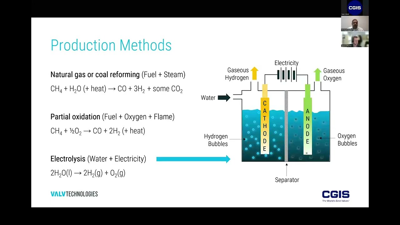 Advancements in Hydrogen Valve Technology
