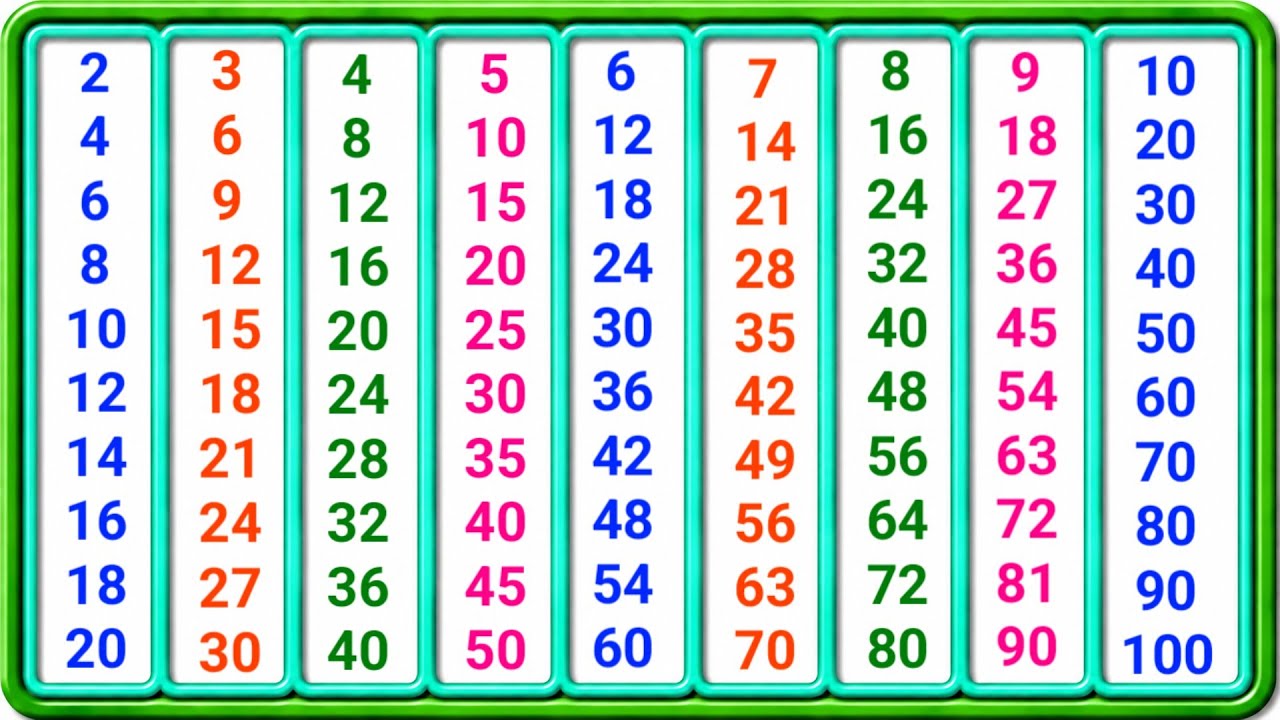 Multiplication Tables Learning | 2 से 10 तक पहाड़ा | Best Educational Hindi Video for Kids
