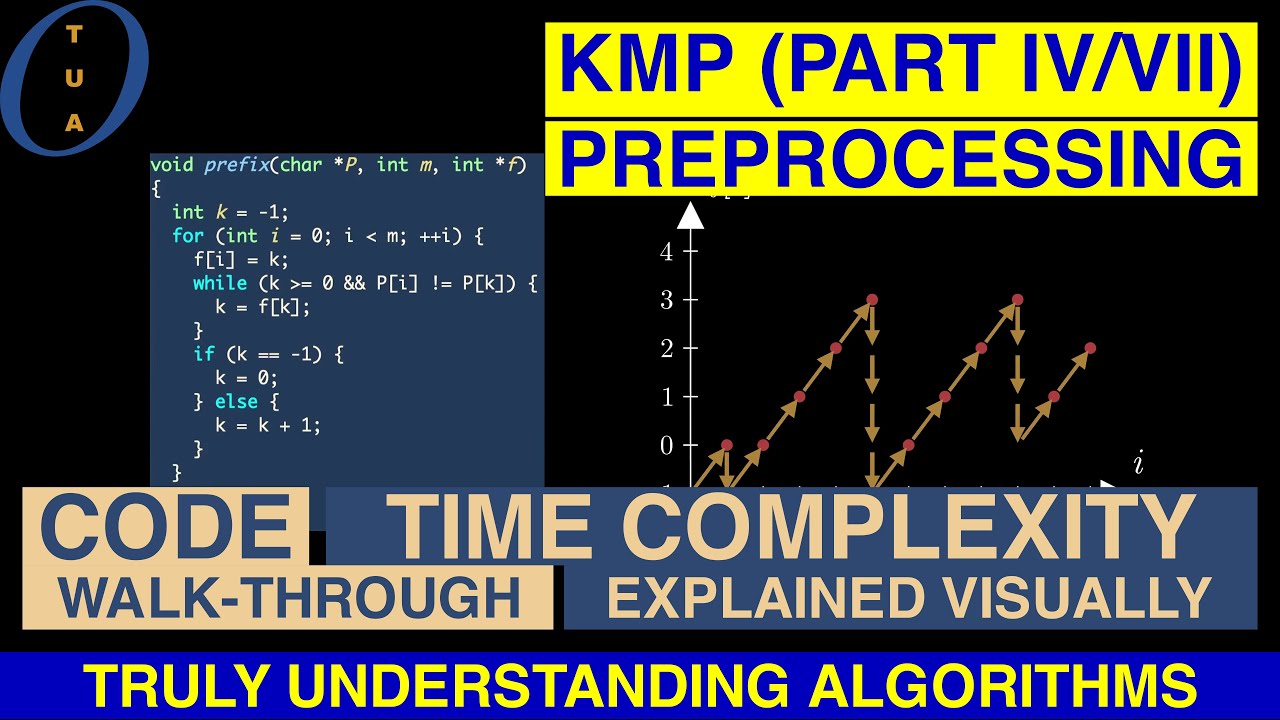 Truly Understanding Algorithms - KMP (Part IV / VII)