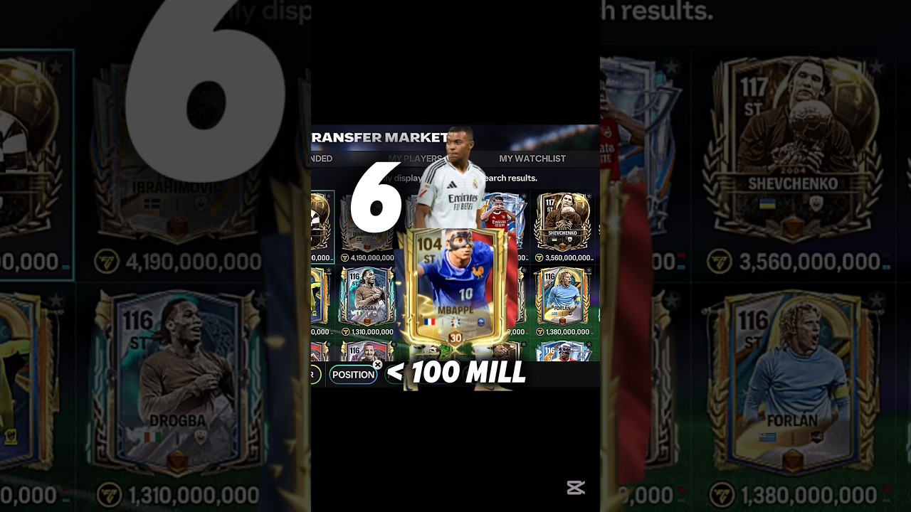 Best Cheap Budget ST🔥 [ under 500 Mill ] #fcmobile​ #eafc24​ #shorts​ #shortsfeed​ #fifa​ #trending​