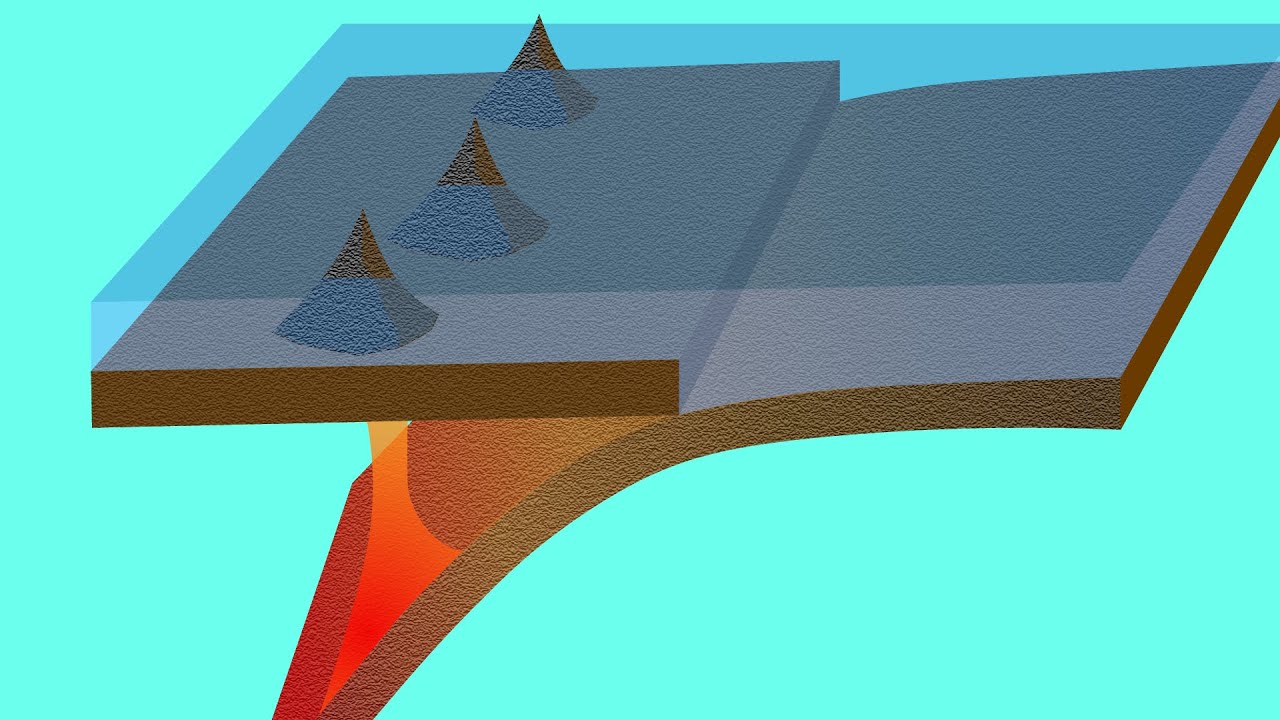 Convergente zones: Subductie