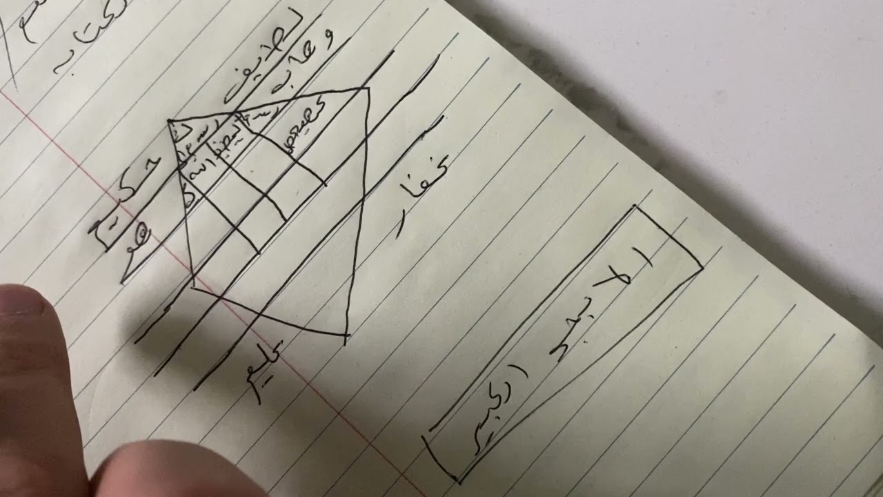كيف تقرأ الطلاسم