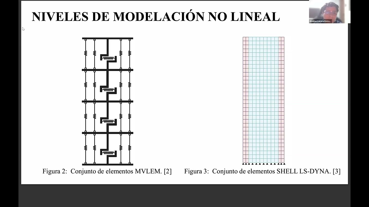 266 Modelación no lineal de muros de hormigón armado y enfoques de Macro modelos en OpenSees