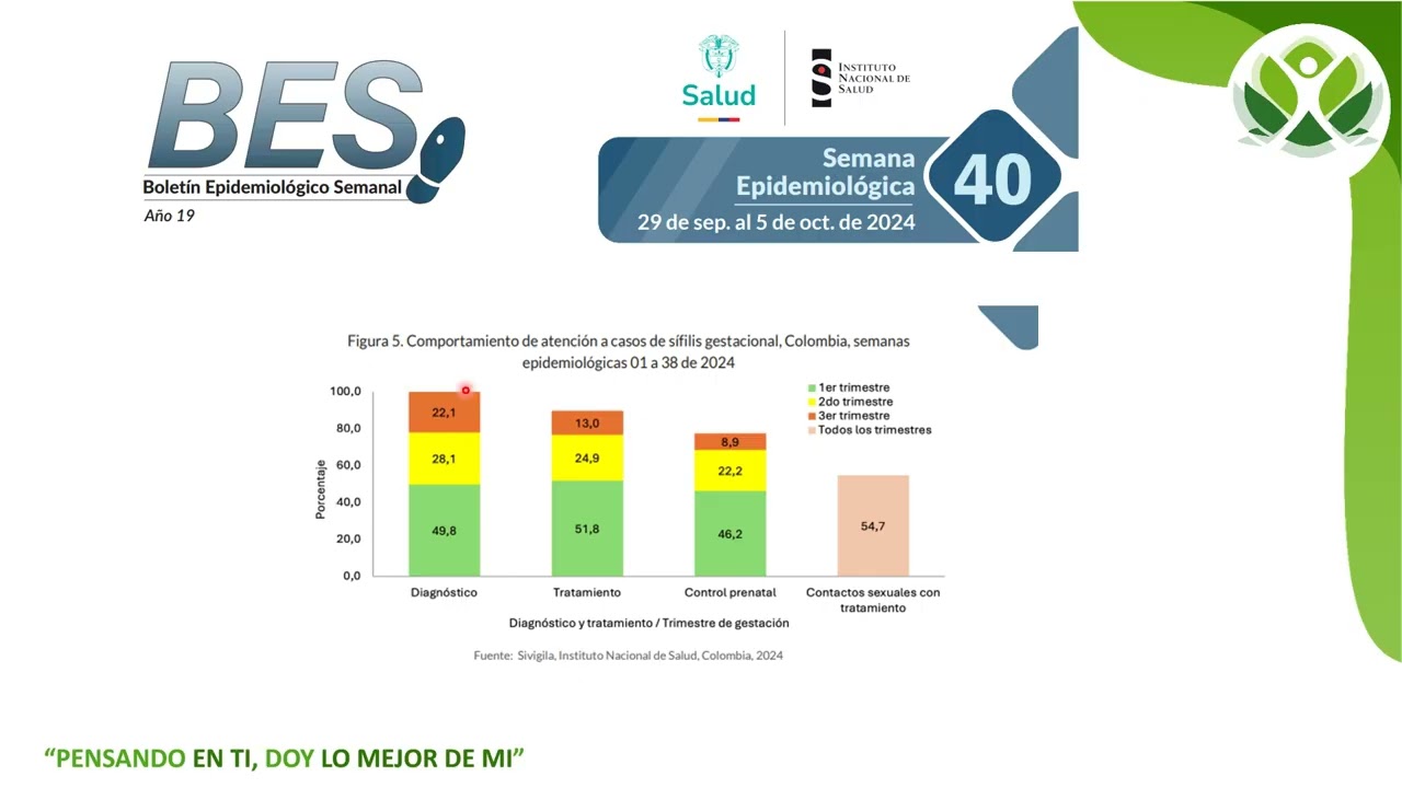 5. Sífilis gestacional