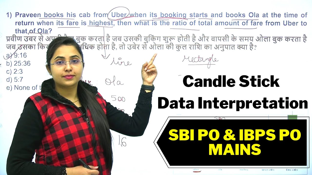 Mains Level | Candle Stick Data Interpretation | SBI PO & IBPS PO Mains | Exam Level | Smriti Sethi