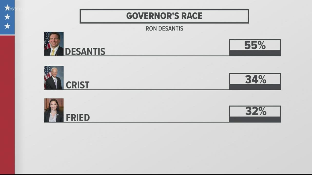 New UNF poll shows Republicans leading ahead of 2022, 2024 races