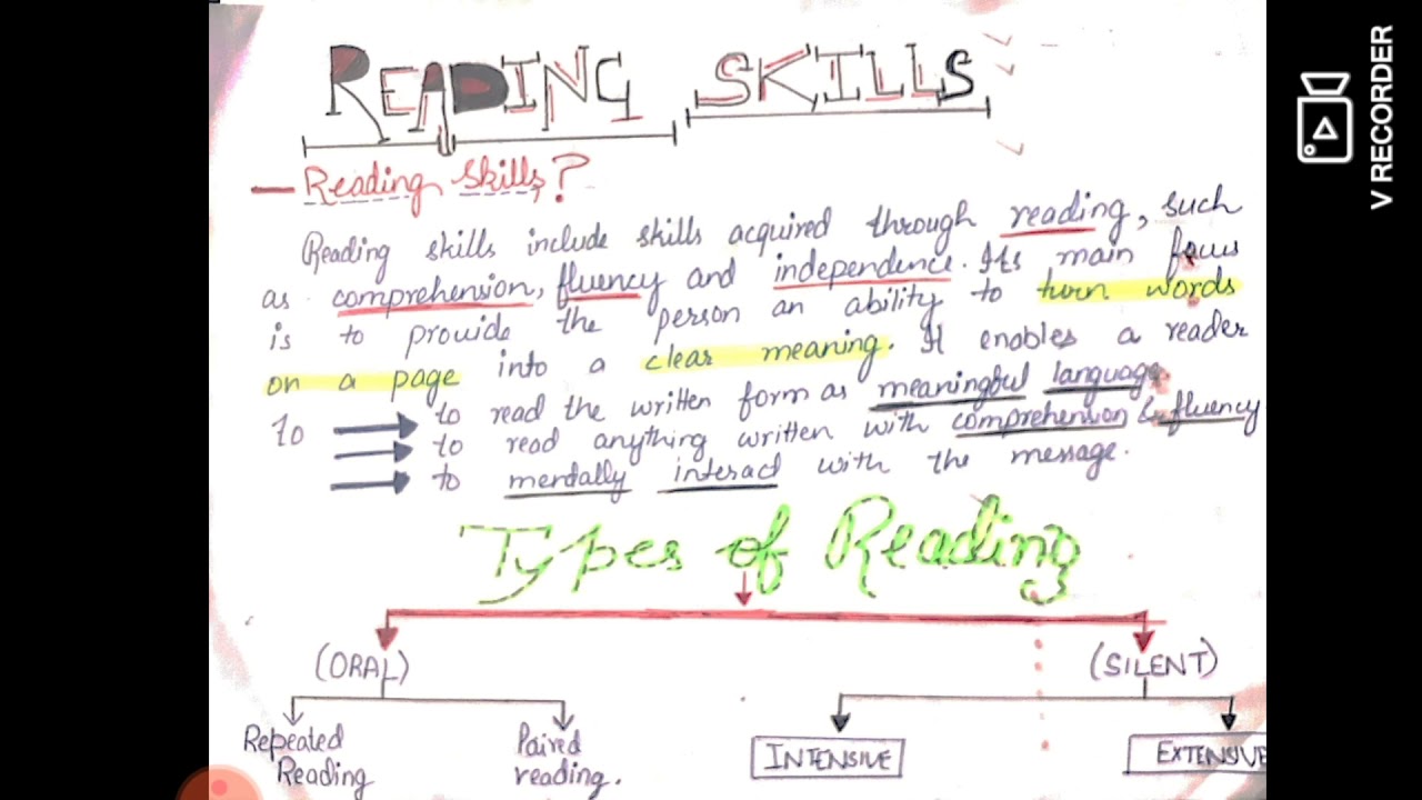 Reading skills|decoding| interesting thing find out.