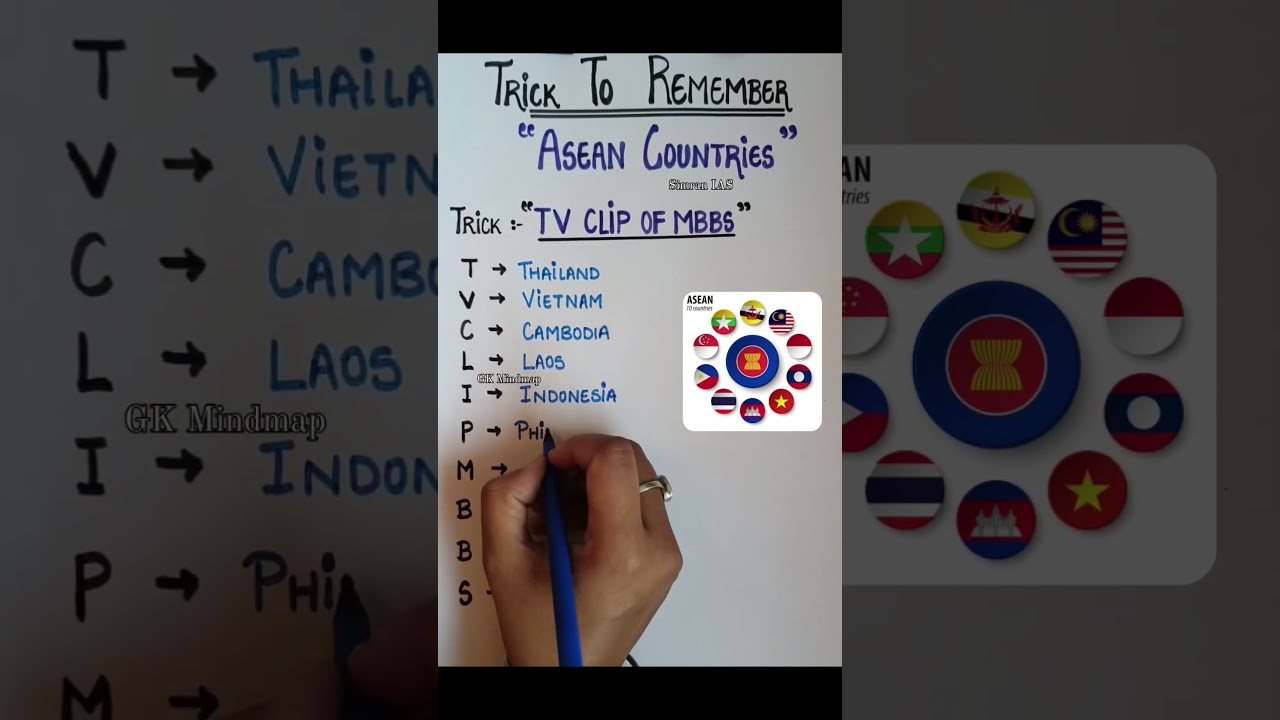 Trick to Remember ASEAN Countries