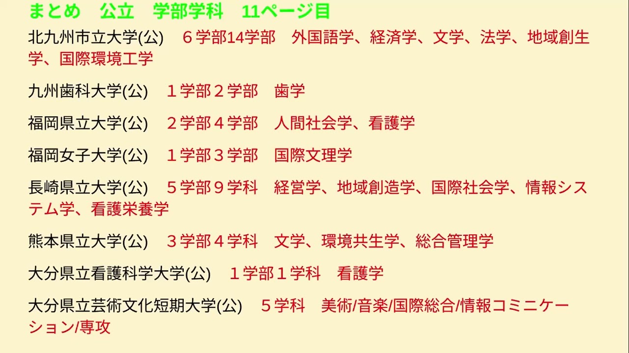 パスナビ偏差値参考 1020全国国立・公立大学 看護編　国立より公立が多め