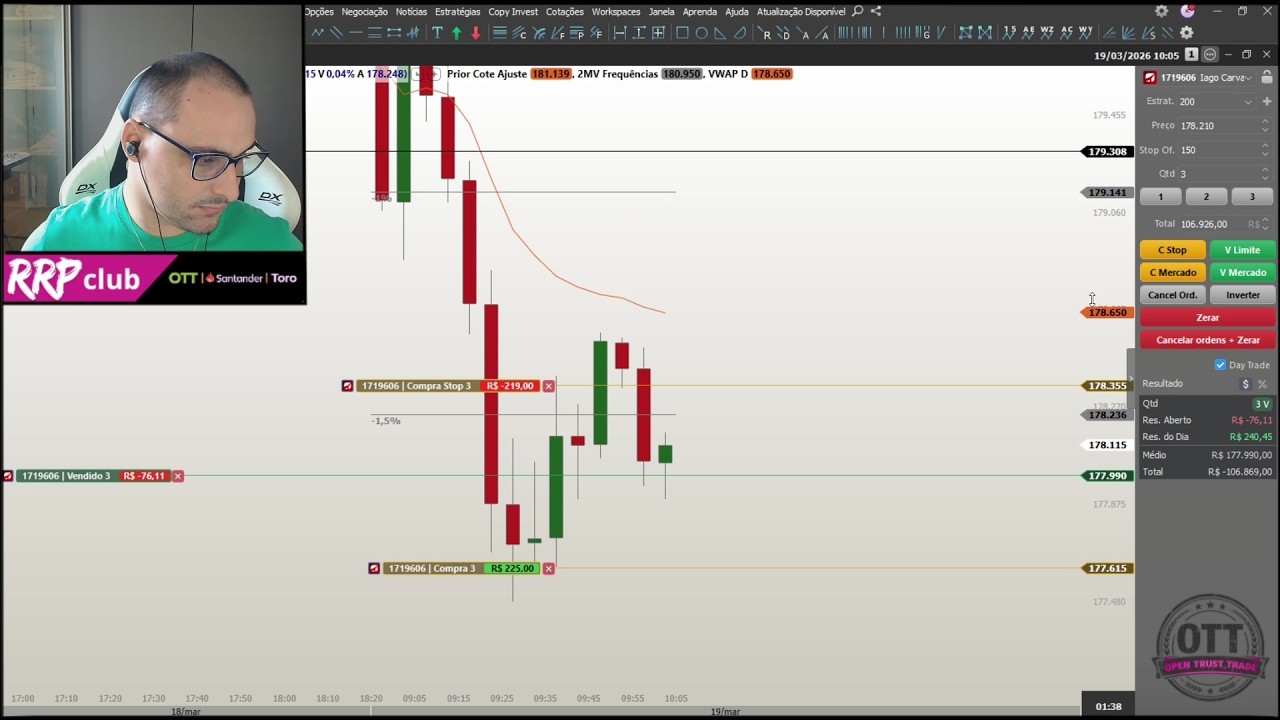 Terminando o dia ESGOTADO - #40 Conta Real R$10.000,00 Day trade