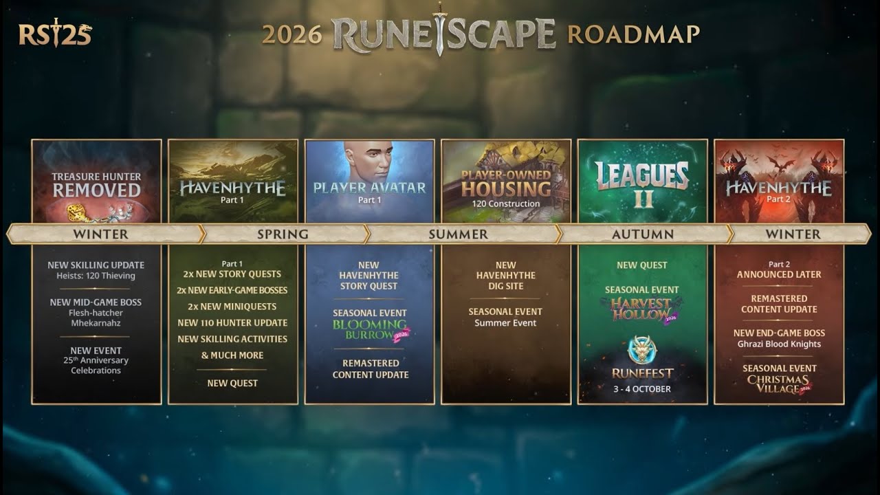 2026 UPDATE ROADMAP - EVERYTHING YOU NEED TO KNOW ABOUT THE 