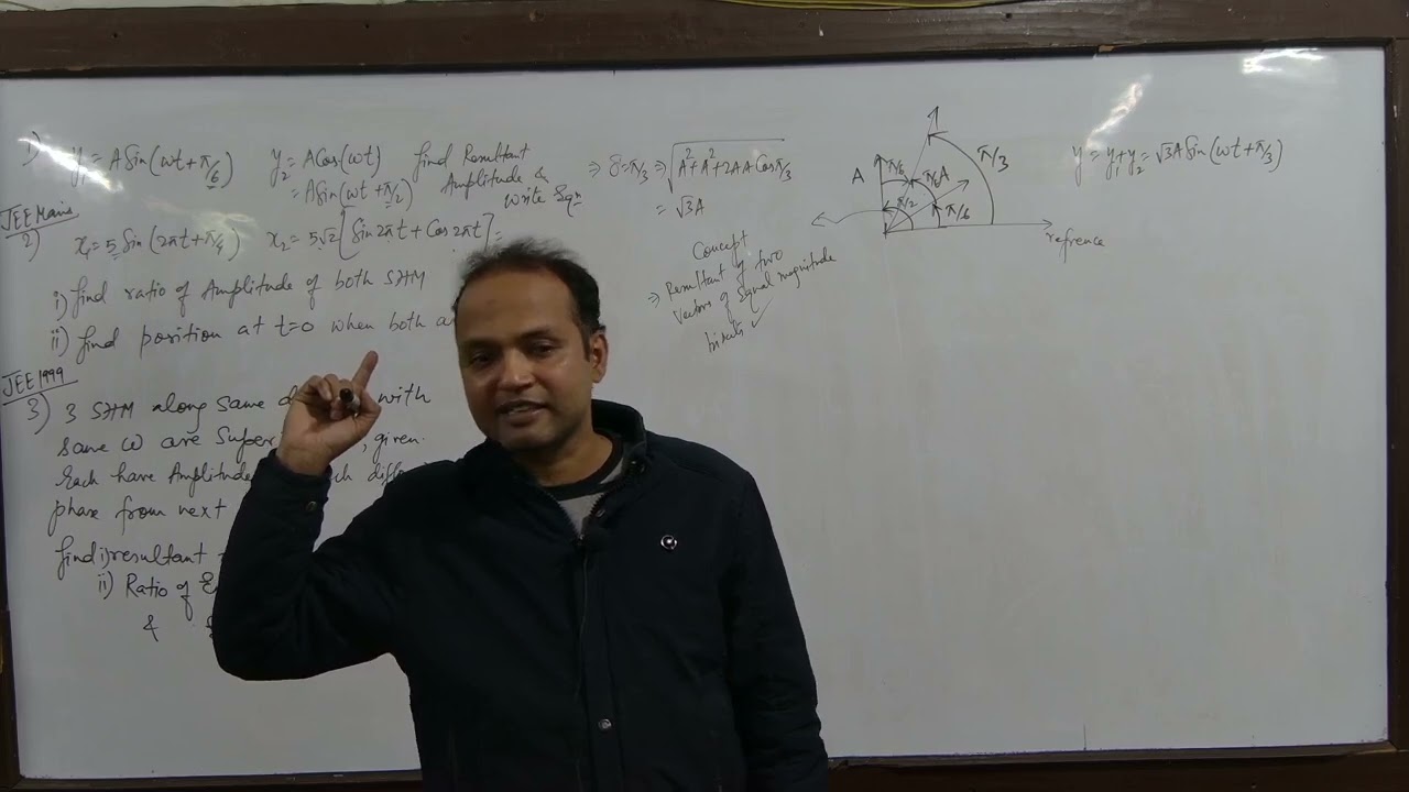 SHM PYQ TYPE 4