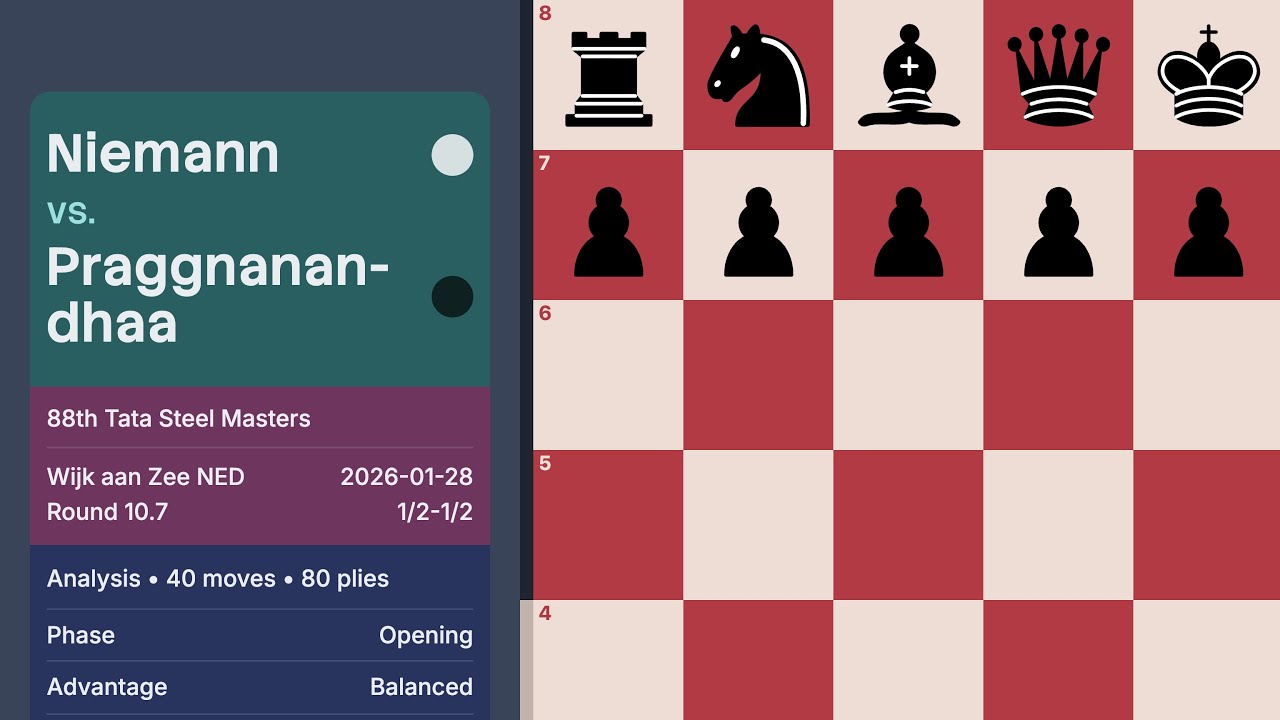 Niemann vs Praggnanandhaa — 88th Tata Steel Masters 2026 (Round 10.7)