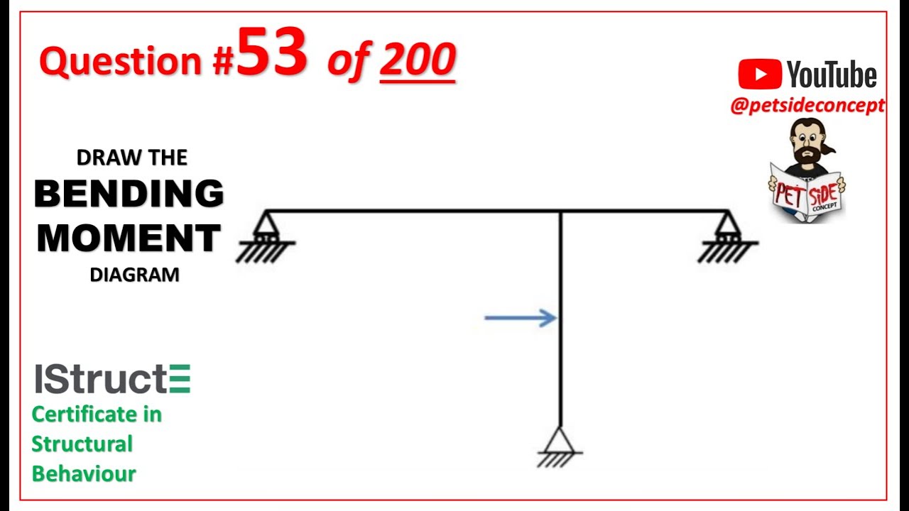IStructE Certificate in Structural Behaviour   Question 53 of 200