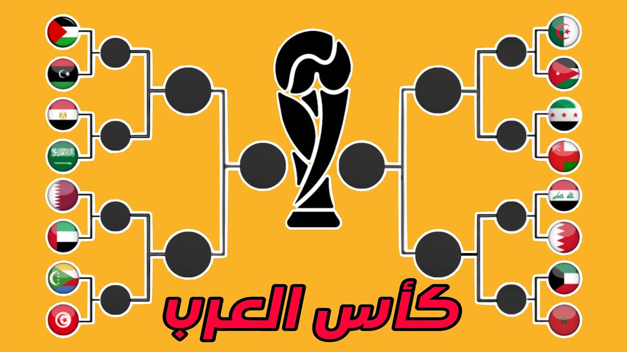 #كأس_العرب #الاردن #الجزائر #فلسطين #تونس #السعودية #عمان #المغرب #سوريا #الامارات #البحرين #ليبيا 