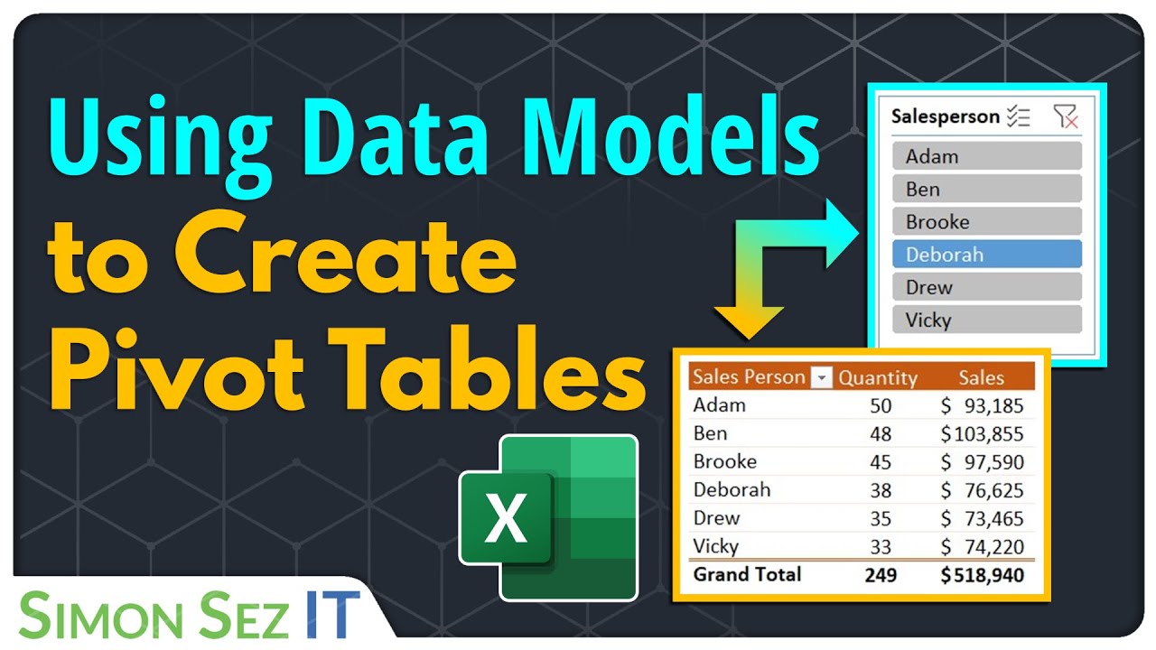 Using the Data Model to Create Pivot Tables: 1-Hour Tutorial!