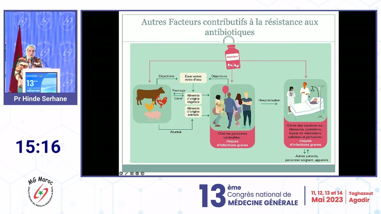 Pr Hinde Serhane Les infections respiratoires aiguës basses