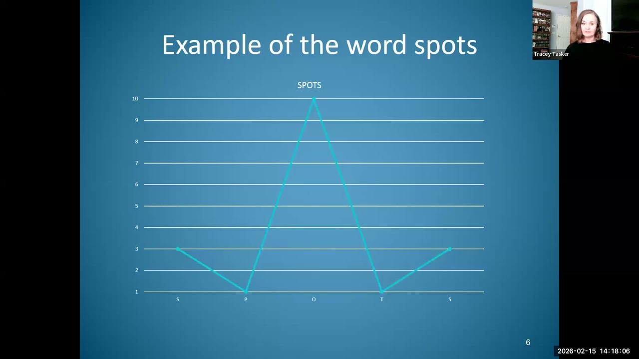 SLP 391 Sonority