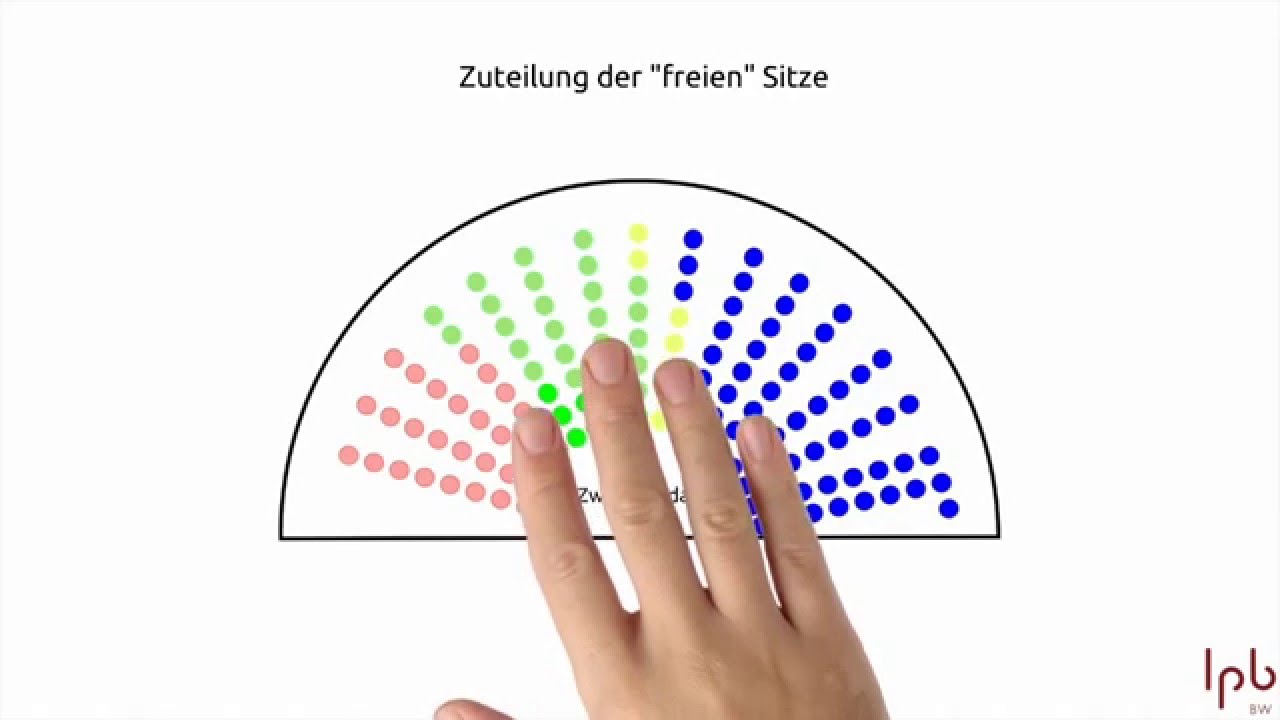 Landtagswahl - Wie funktioniert die Wahl (Kurzversion)