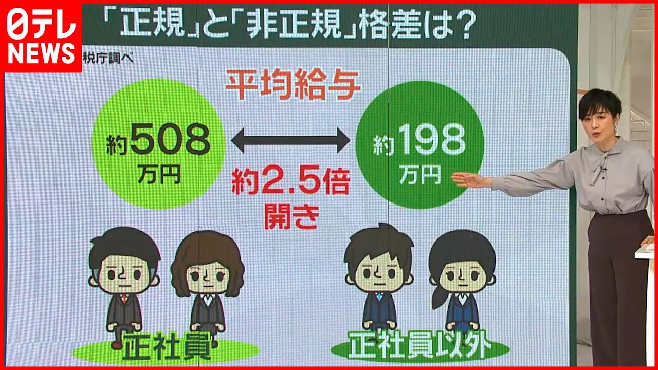 【非正規の苦境】正社員との格差「2.5倍」男女格差も&hellip;新たな支援は？