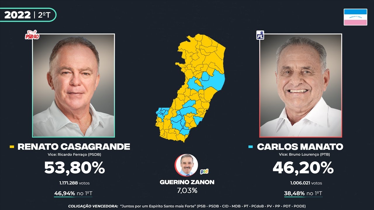 As eleições para o Governo do Espírito Santo (1947-2022)