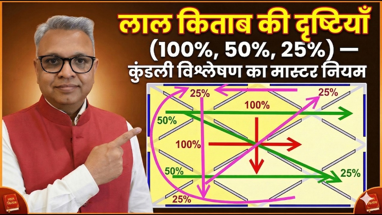 लाल किताब ग्रामर - घरों की दृष्टियाँ (100% 50% 25%) कुंडली विश्लेषण का मास्टर नियम #lalkitab#grammar