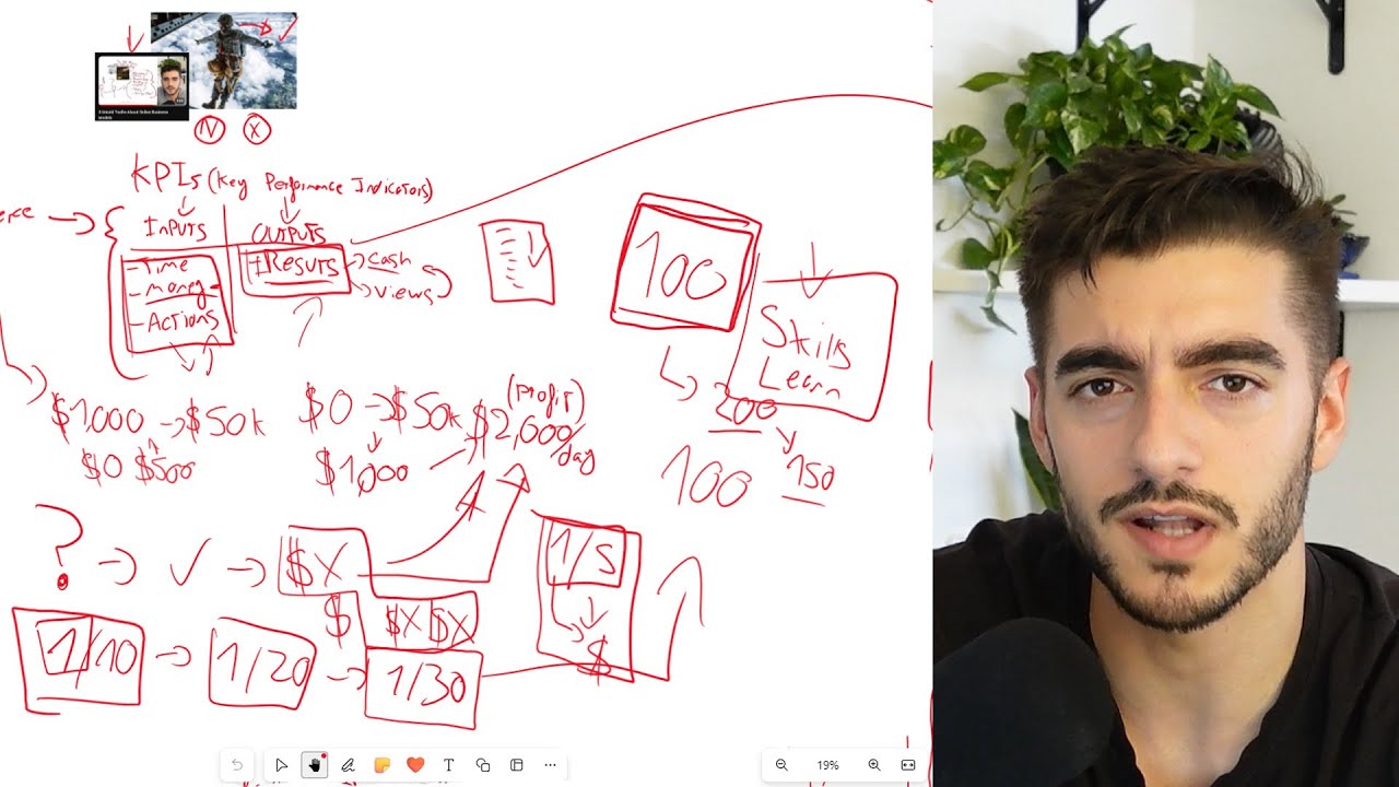 How to Know When To Quit Your Business