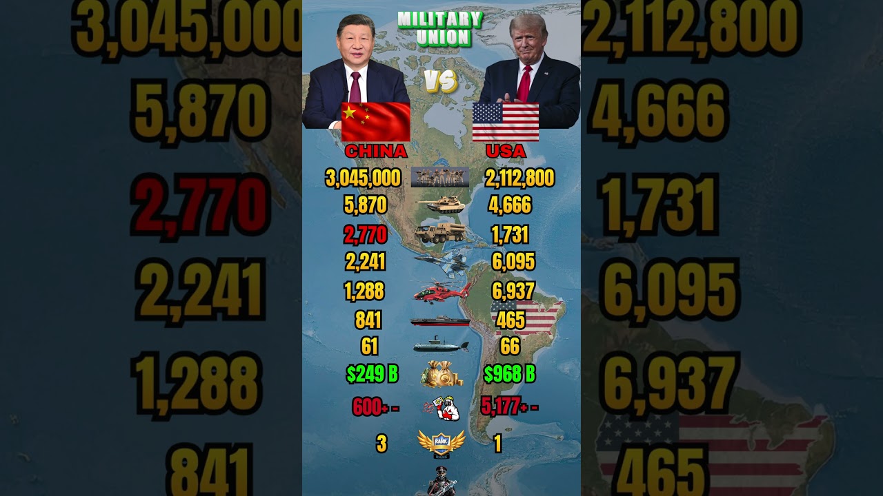 China vs USA Military Power Comparison 2026