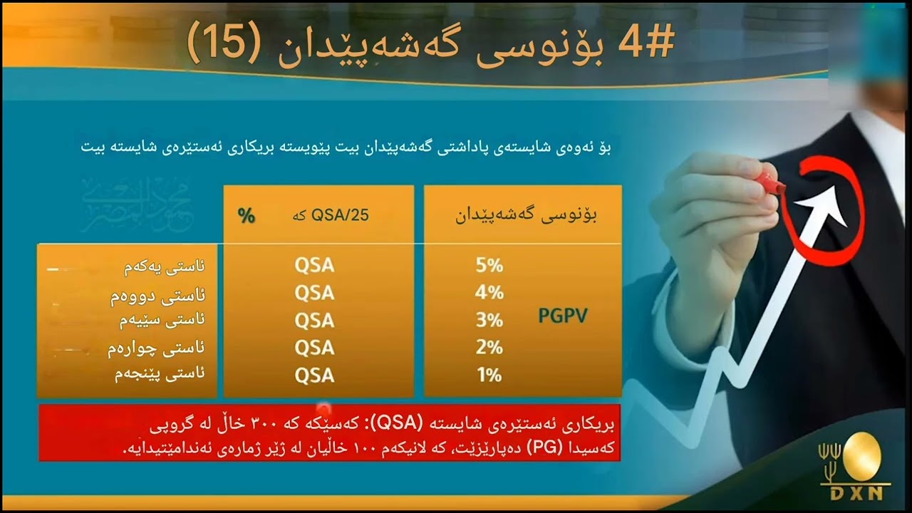 پلانی دارایی کۆمپانیای DXN -بەشی - 4/10