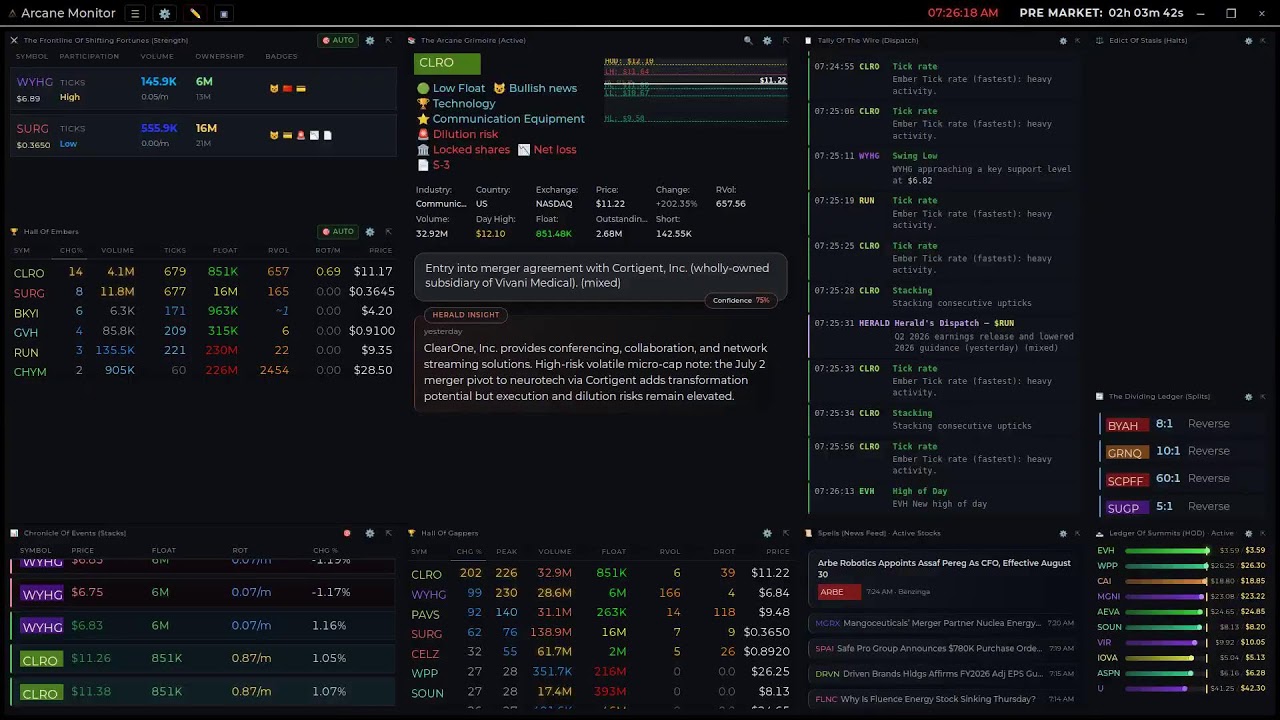 Scanner Arcane Monitor &mdash; Real-Time Stock Market Momentum Scanner (v5.4 Beta - engine 7)