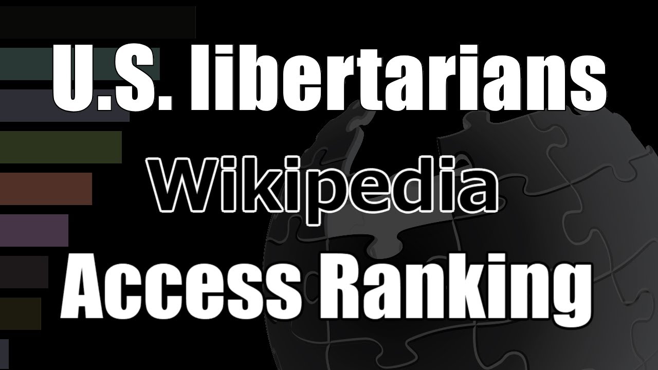 “American libertarians” Wikipedia Pageviews Bar Chart Race (2021–2025)