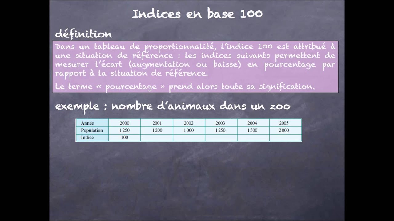 indices en base 100