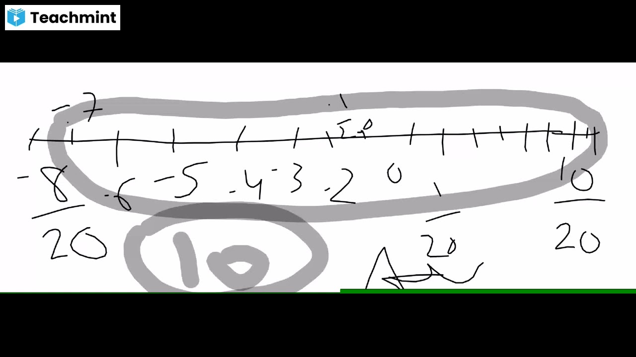 class 8th maths