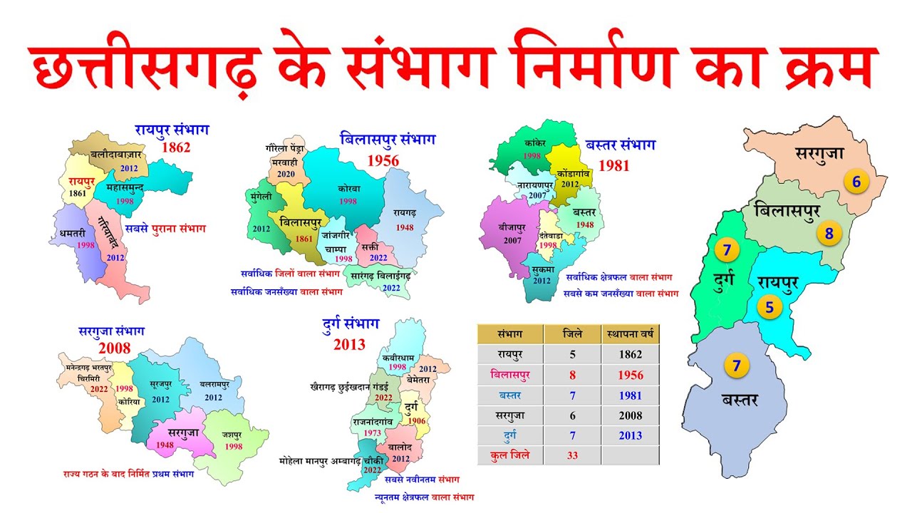 छत्तीसगढ़ के संभाग निर्माण का क्रम | Order of formation of divisions of Chhattisgarh | CG Geography