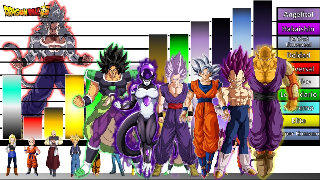 Explicación: Rangos y Niveles de poder de Los GUERREROS Z En Todo Dragon Ball Super 🔥🐉|JD Sensei