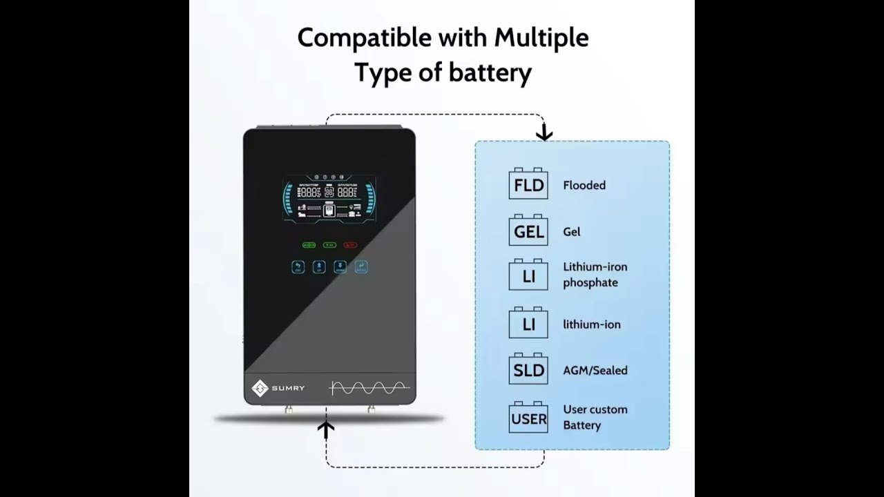 Não percebi isso quando coloquei as lifepo4 no sumry 4000w Hibrido