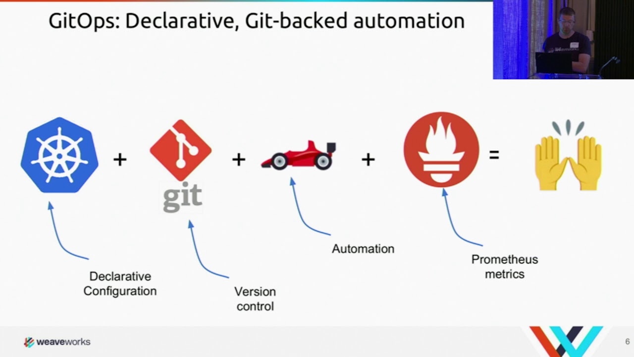 Distributed Monitoring of EKS with CloudWatch and Weave Cloud